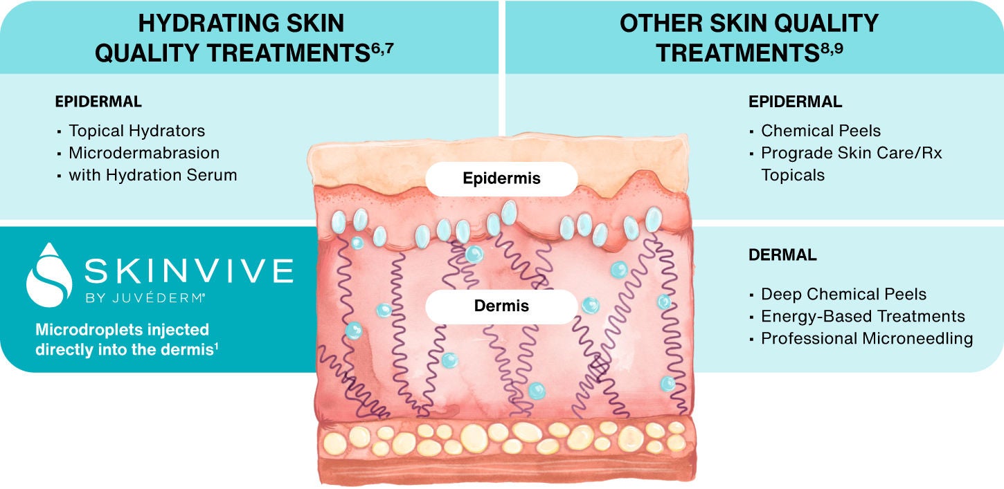 Skin cross section image in the quadrant of treatments